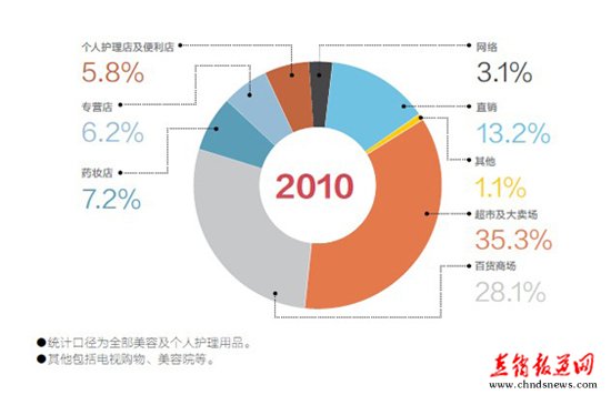 国家烟草专卖局